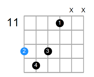 F7b5b9 Chord